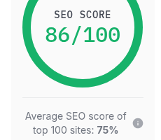 online store seo score